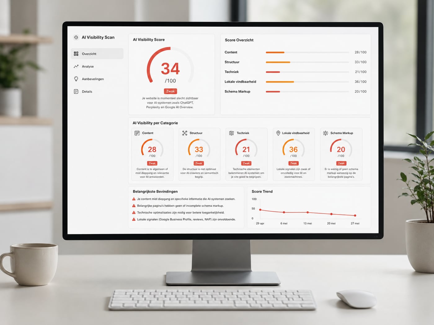 AI-vindbaarheidsscan dashboard op een desktopmonitor